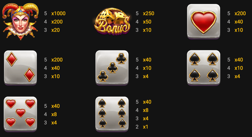 Jokers jewels Dice Symbols(1)